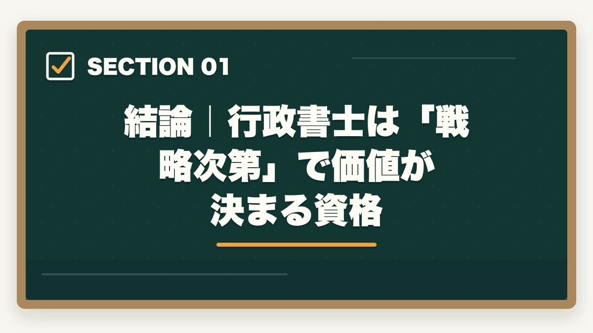 結論｜行政書士は「戦略次第」で価値が決まる資格｜行政書士の取得価値・将来性完全分析|オワコン/食えない/コスパを合格者が徹底考察【2026年】の図解