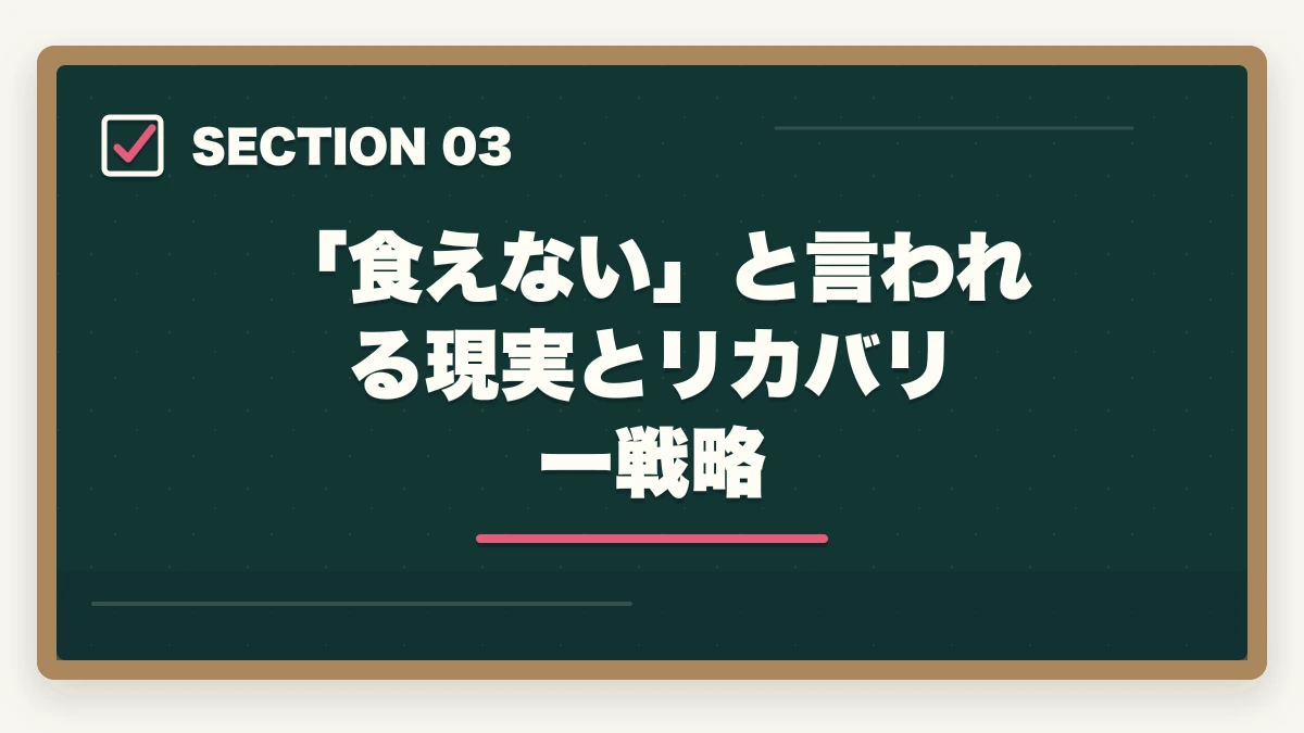 「食えない」と言われる現実とリカバリー戦略｜行政書士の取得価値・将来性完全分析|オワコン/食えない/コスパを合格者が徹底考察【2026年】の図解