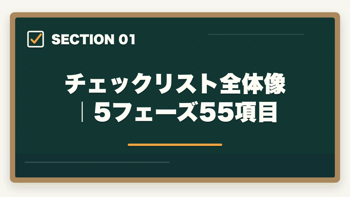 チェックリスト全体像|5フェーズ55項目|行政書士合格までの完全チェックリスト55項目|学習〜試験当日まで進捗管理【2026年】の図解