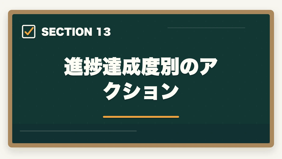 進捗達成度別のアクション|行政書士合格までの完全チェックリスト55項目|学習〜試験当日まで進捗管理【2026年】の図解