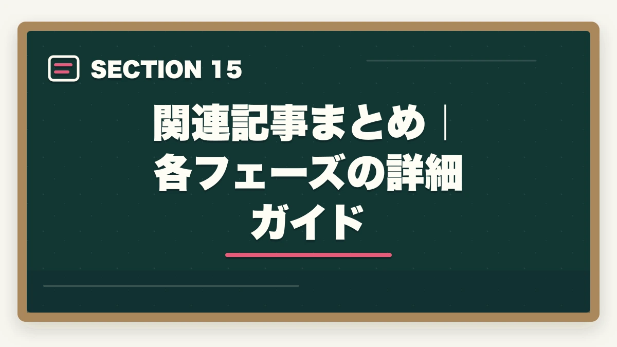 関連記事まとめ|各フェーズの詳細ガイド|行政書士合格までの完全チェックリスト55項目|学習〜試験当日まで進捗管理【2026年】の図解