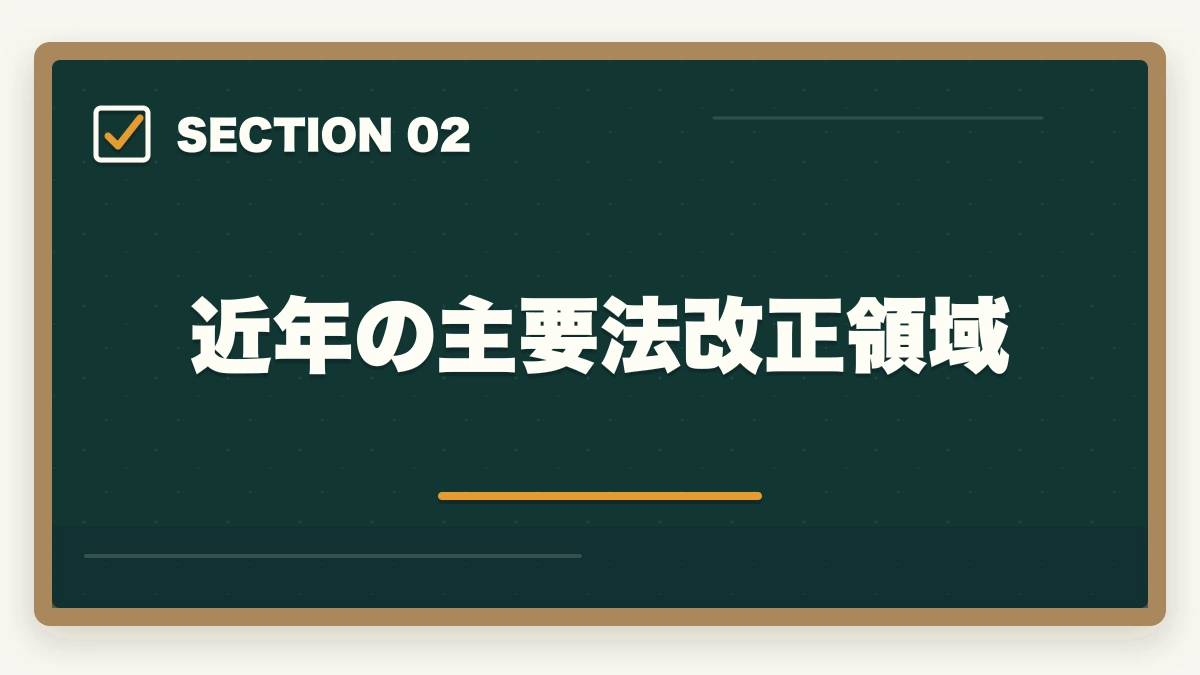 近年の主要法改正領域|行政書士試験 最新法改正対応ガイド|民法・行政法の改正領域と対応法を全解説【2026年】の図解
