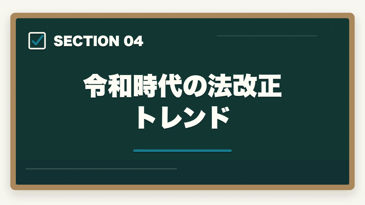 令和時代の法改正トレンド|行政書士試験 最新法改正対応ガイド|民法・行政法の改正領域と対応法を全解説【2026年】の図解