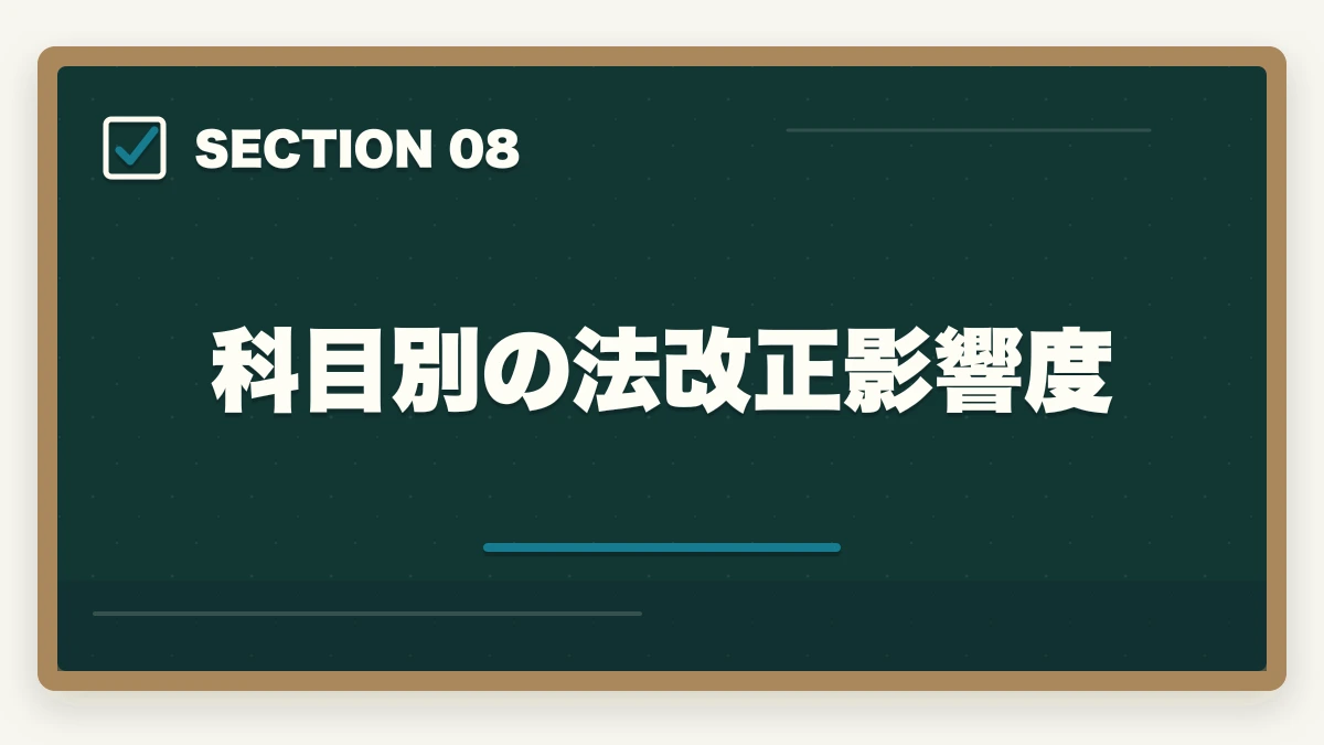 科目別の法改正影響度|行政書士試験 最新法改正対応ガイド|民法・行政法の改正領域と対応法を全解説【2026年】の図解