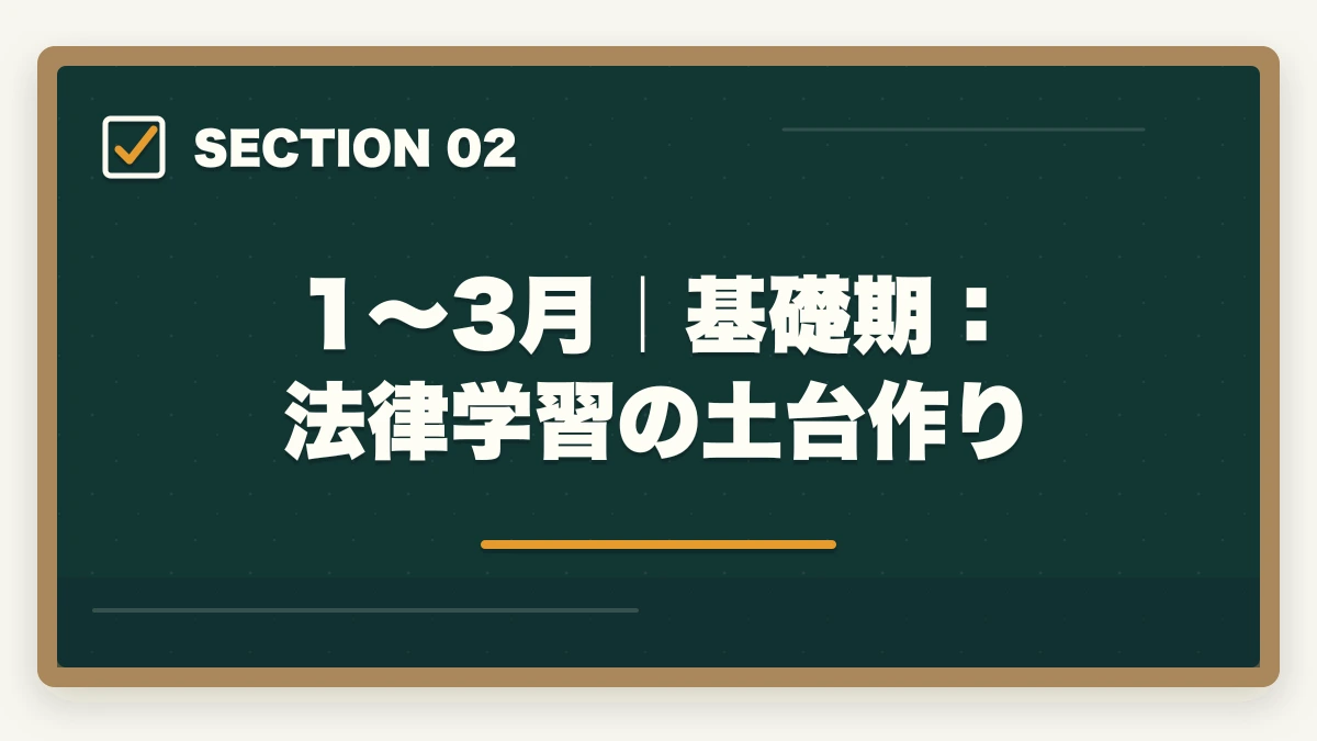 1〜3月|基礎期:法律学習の土台作り|2026年版 行政書士試験対策 月別カレンダー|今月からやるべきことが一目でわかるの図解