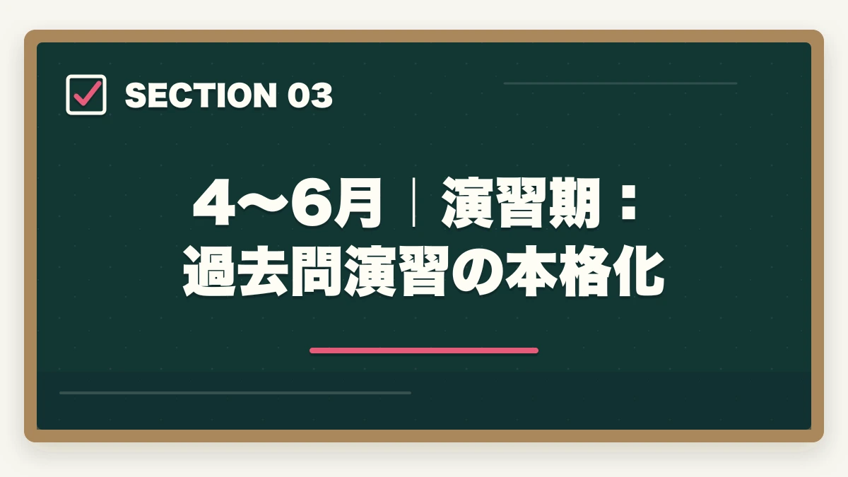 4〜6月|演習期:過去問演習の本格化|2026年版 行政書士試験対策 月別カレンダー|今月からやるべきことが一目でわかるの図解