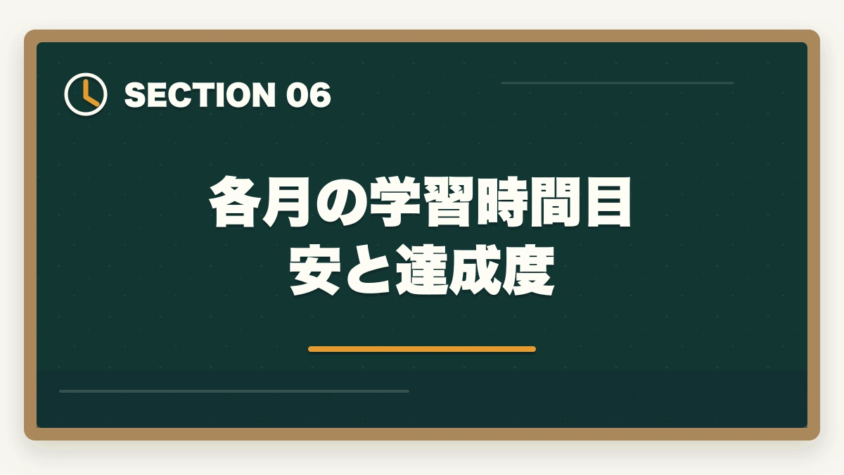 各月の学習時間目安と達成度|2026年版 行政書士試験対策 月別カレンダー|今月からやるべきことが一目でわかるの図解