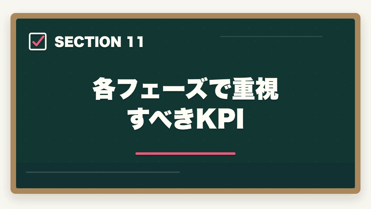 各フェーズで重視すべきKPI|2026年版 行政書士試験対策 月別カレンダー|今月からやるべきことが一目でわかるの図解
