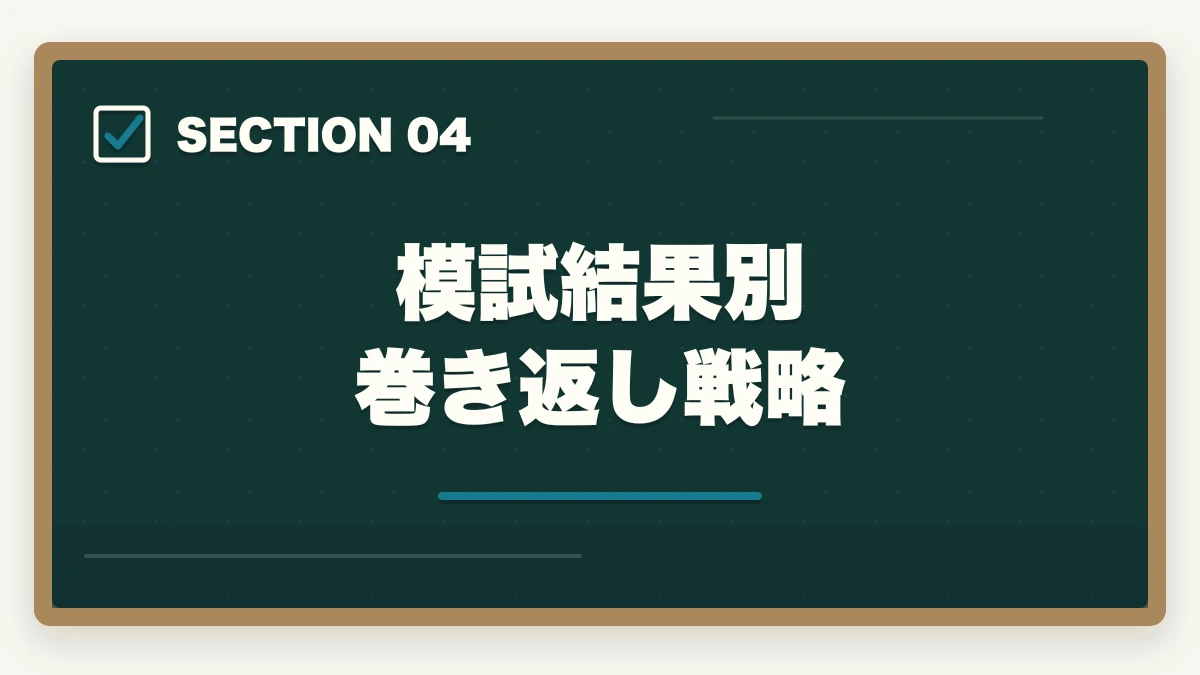 模試結果別 巻き返し戦略|行政書士の模試おすすめランキング5選【2026年最新】の図解