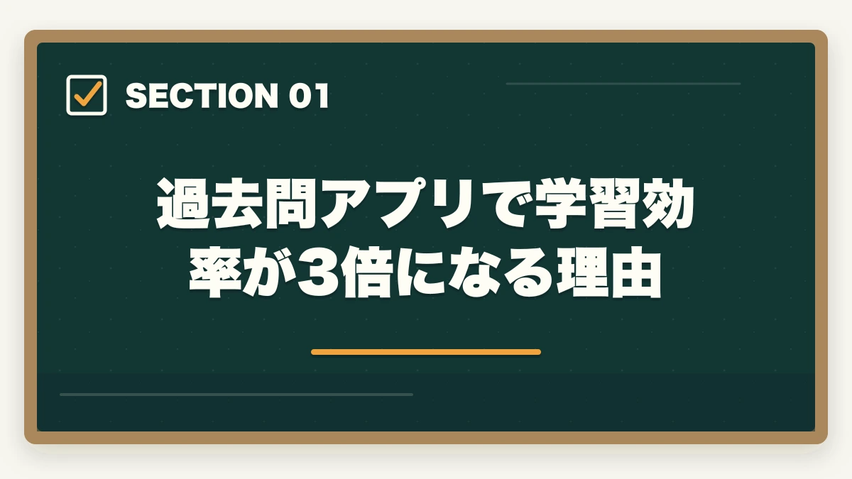 過去問アプリで学習効率が3倍になる理由|行政書士の過去問アプリおすすめ7選【2026年最新比較】の図解