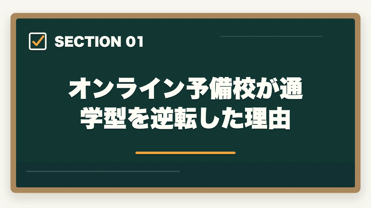オンライン予備校が通学型を逆転した理由｜行政書士のオンライン予備校おすすめ5選【2026年最新比較】の図解