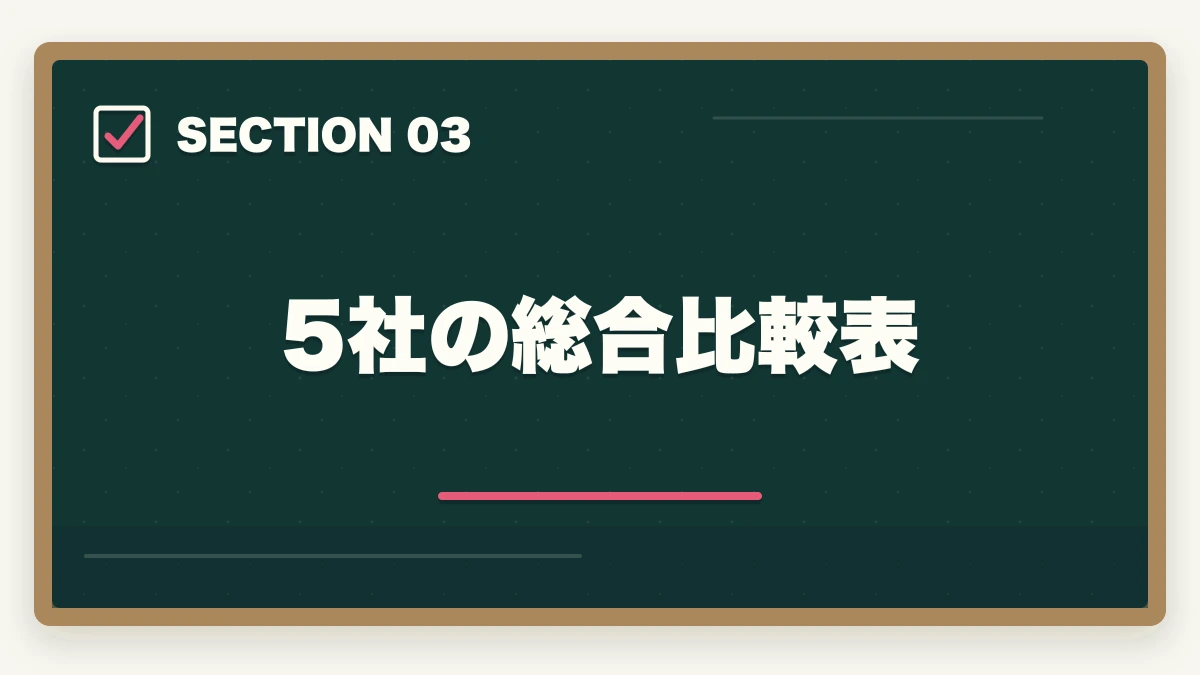5社の総合比較表｜行政書士のオンライン予備校おすすめ5選【2026年最新比較】の図解