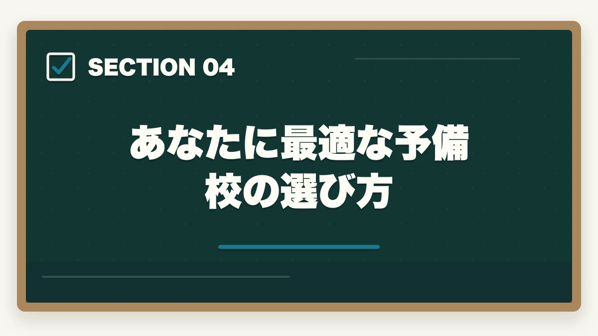 あなたに最適な予備校の選び方｜行政書士のオンライン予備校おすすめ5選【2026年最新比較】の図解