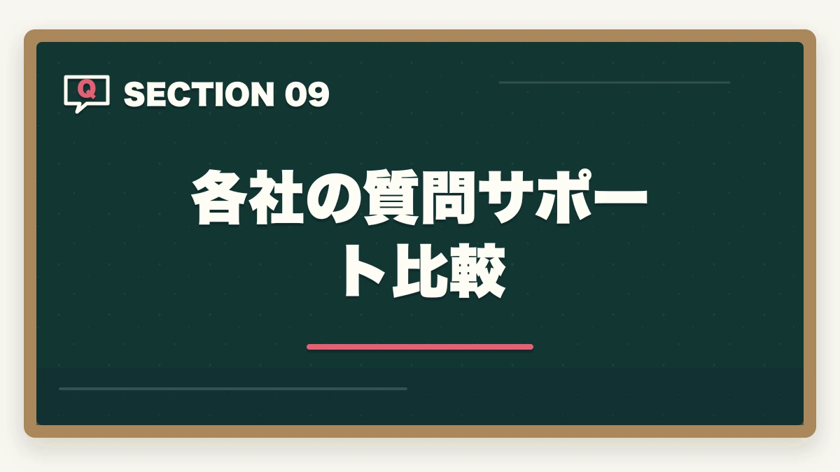 各社の質問サポート比較｜行政書士のオンライン予備校おすすめ5選【2026年最新比較】の図解