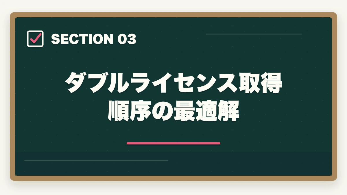 ダブルライセンス取得順序の最適解|行政書士のダブルライセンス完全戦略|社労士・宅建士・司法書士との相乗効果【2026年版】の図解