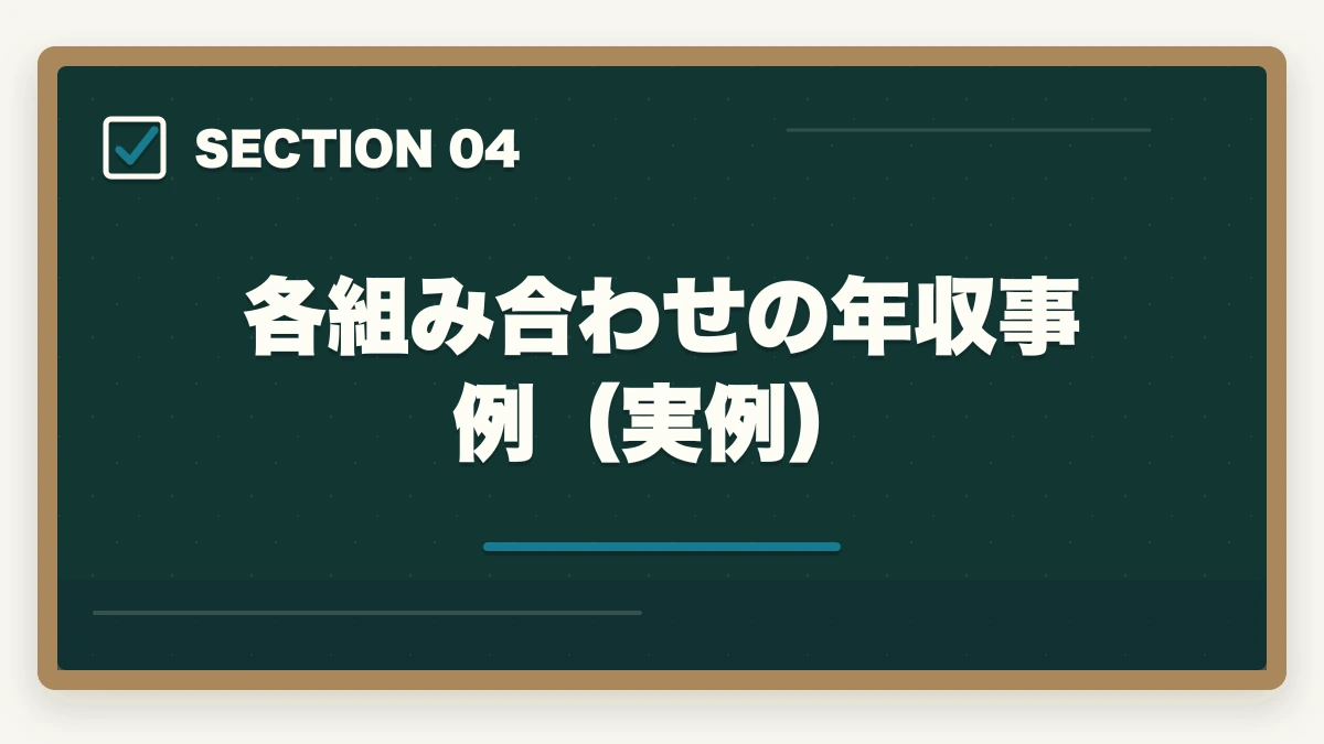 各組み合わせの年収事例(実例)|行政書士のダブルライセンス完全戦略|社労士・宅建士・司法書士との相乗効果【2026年版】の図解