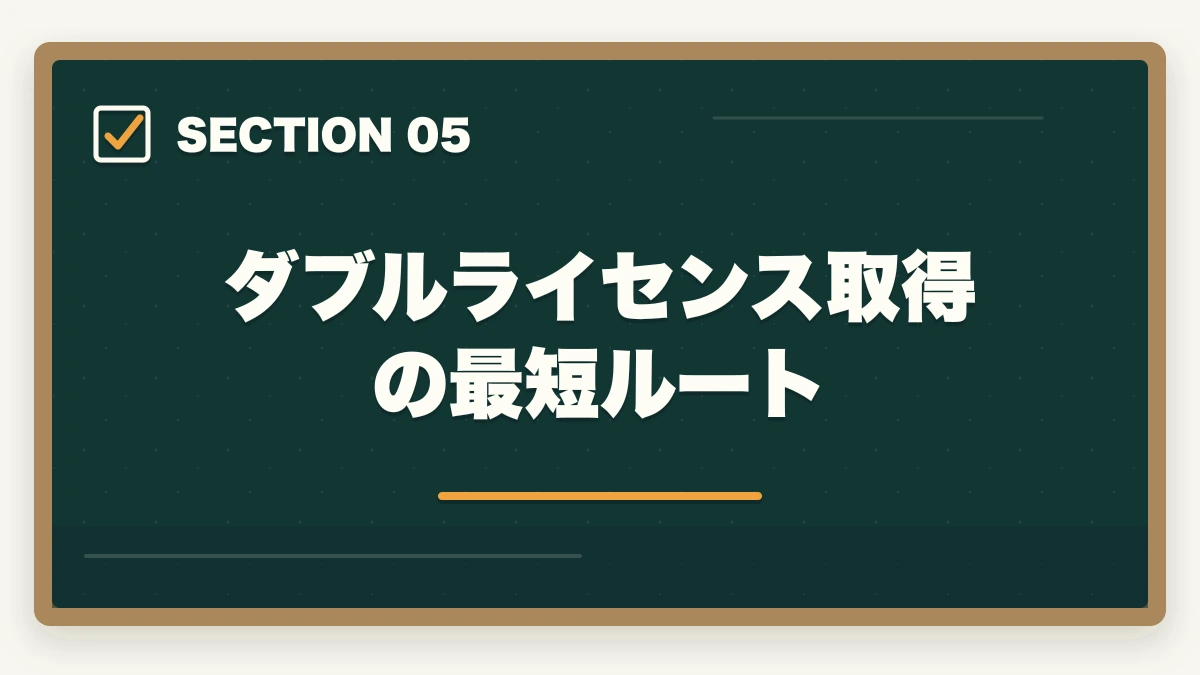 ダブルライセンス取得の最短ルート|行政書士のダブルライセンス完全戦略|社労士・宅建士・司法書士との相乗効果【2026年版】の図解