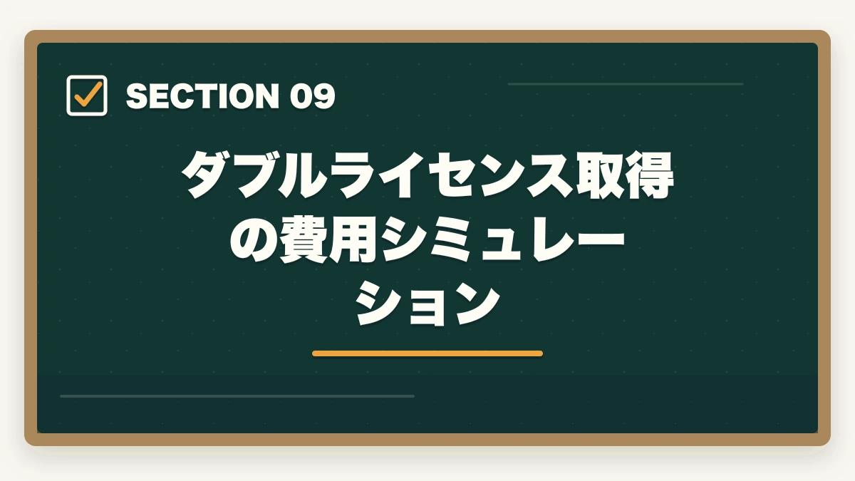 ダブルライセンス取得の費用シミュレーション|行政書士のダブルライセンス完全戦略|社労士・宅建士・司法書士との相乗効果【2026年版】の図解
