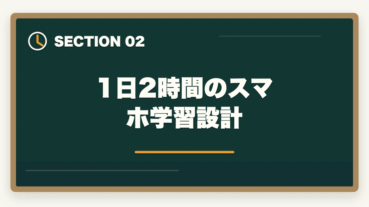 1日2時間のスマホ学習設計｜行政書士のスマホ完結学習法【通勤・隙間時間で短期合格】2026年版の図解