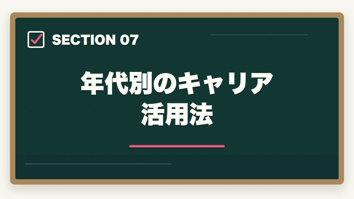 年代別のキャリア活用法｜行政書士の年代別合格戦略｜30代・40代・50代別ロードマップ【2026年版】の図解