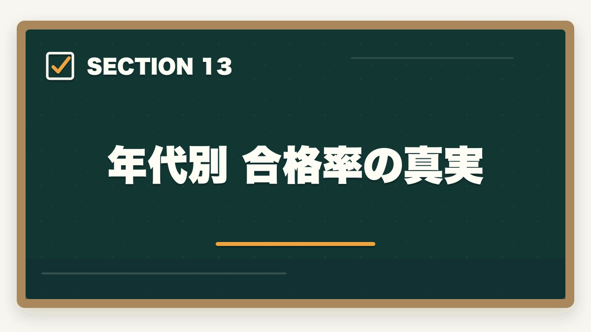 年代別 合格率の真実｜行政書士の年代別合格戦略｜30代・40代・50代別ロードマップ【2026年版】の図解