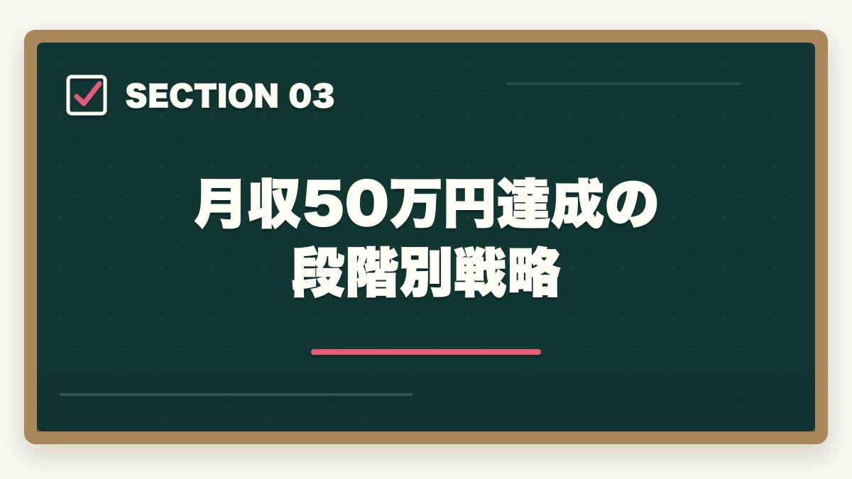 月収50万円達成の段階別戦略｜行政書士の独立開業｜月収50万円達成の完全ロードマップ【2026年版】の図解