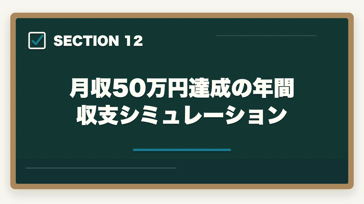 月収50万円達成の年間収支シミュレーション｜行政書士の独立開業｜月収50万円達成の完全ロードマップ【2026年版】の図解