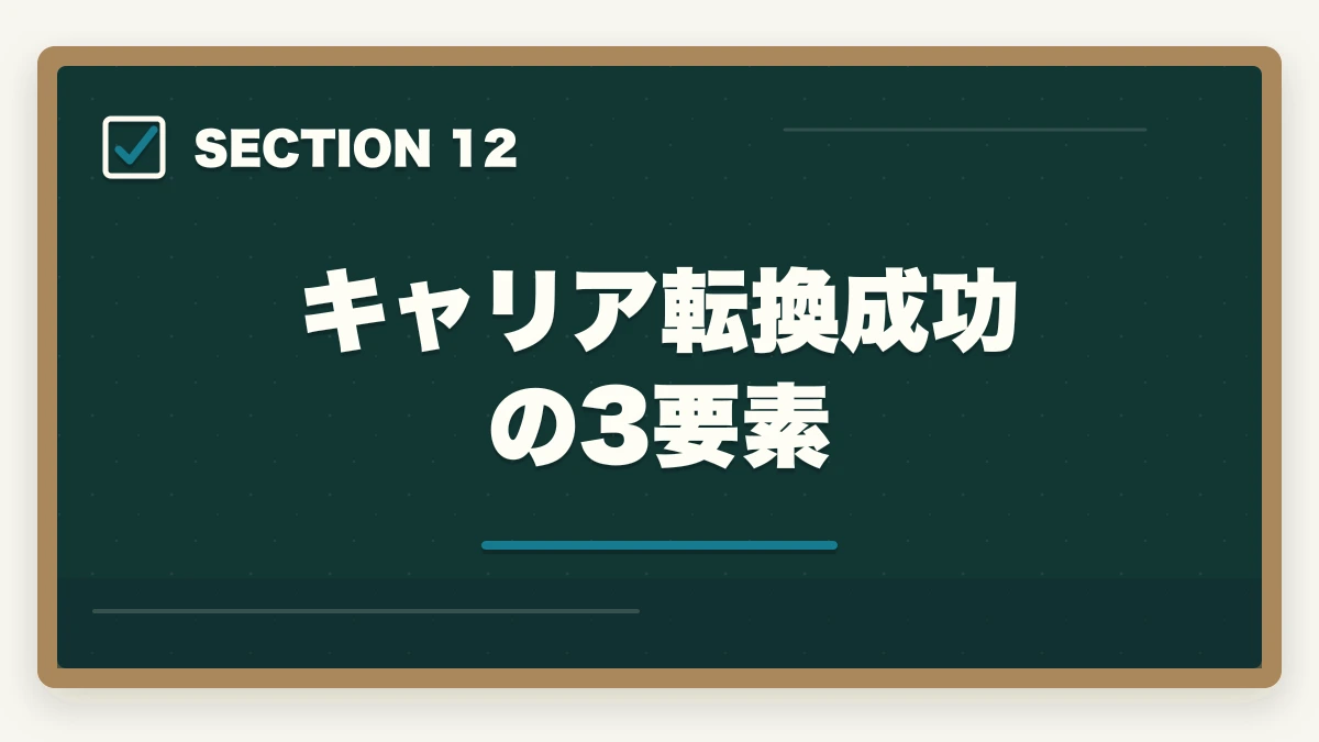 キャリア転換成功の3要素｜行政書士のリスキリング・キャリア転換完全ガイド【2026年最新】の図解