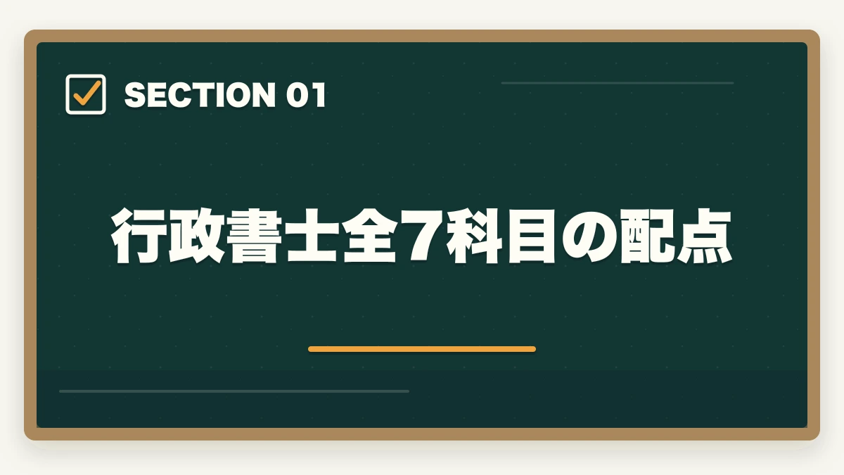 行政書士全7科目の配点｜行政書士の科目別重要論点と頻出範囲【2026年版・全7科目完全攻略】の図解