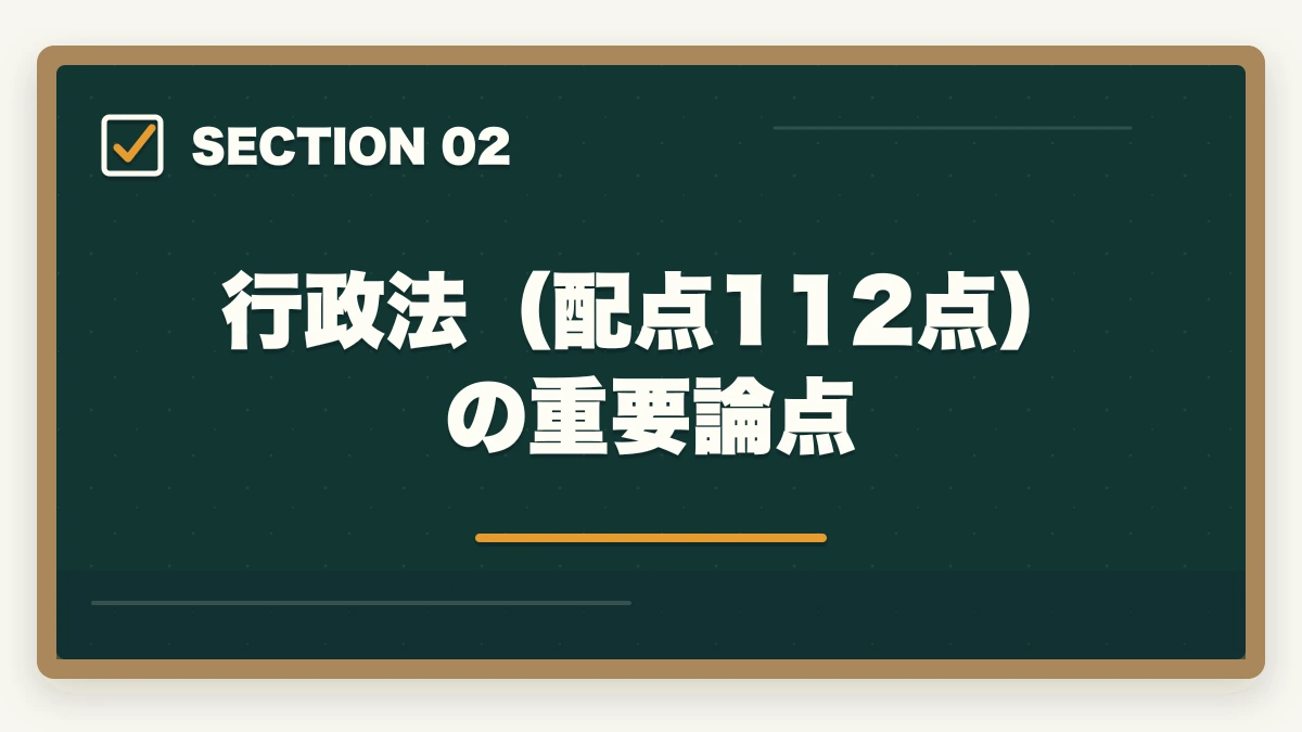 行政法（配点112点）の重要論点｜行政書士の科目別重要論点と頻出範囲【2026年版・全7科目完全攻略】の図解