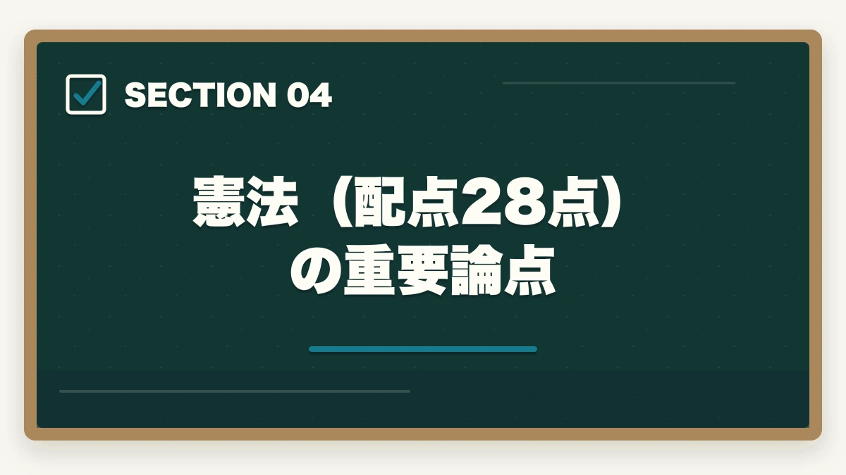 憲法（配点28点）の重要論点｜行政書士の科目別重要論点と頻出範囲【2026年版・全7科目完全攻略】の図解