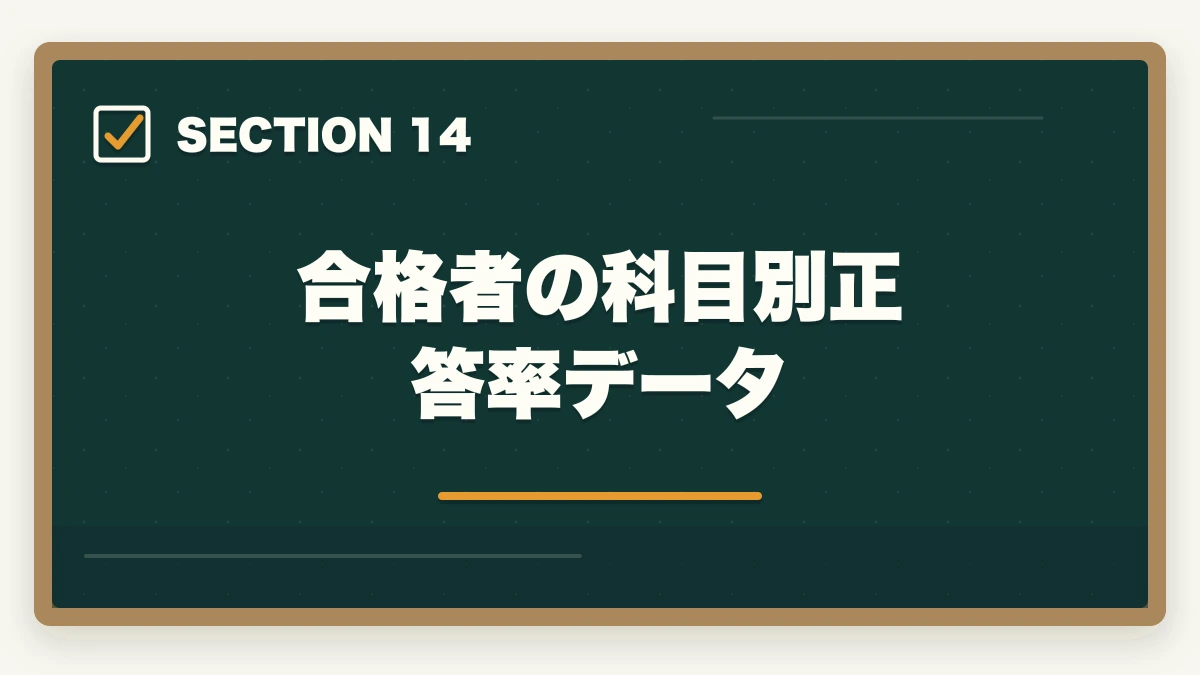 合格者の科目別正答率データ｜行政書士の科目別重要論点と頻出範囲【2026年版・全7科目完全攻略】の図解