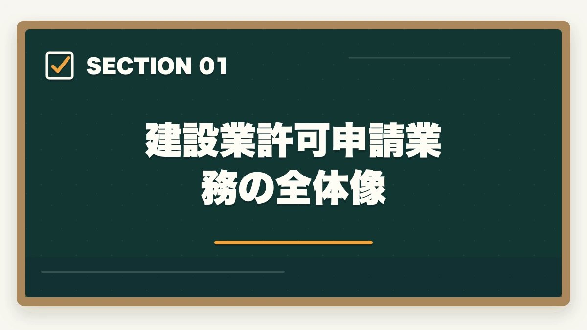 建設業許可申請業務の全体像｜行政書士の建設業許可申請業務完全ガイド｜年収500万円達成の専門特化戦略【2026年版】の図解