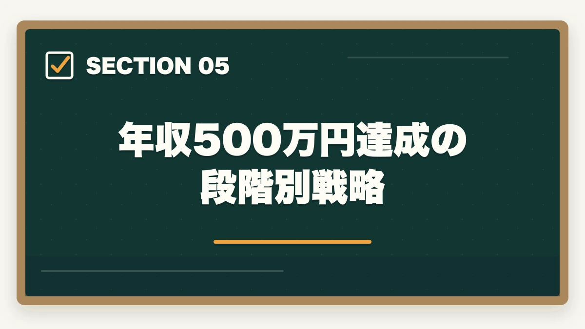 年収500万円達成の段階別戦略｜行政書士の建設業許可申請業務完全ガイド｜年収500万円達成の専門特化戦略【2026年版】の図解