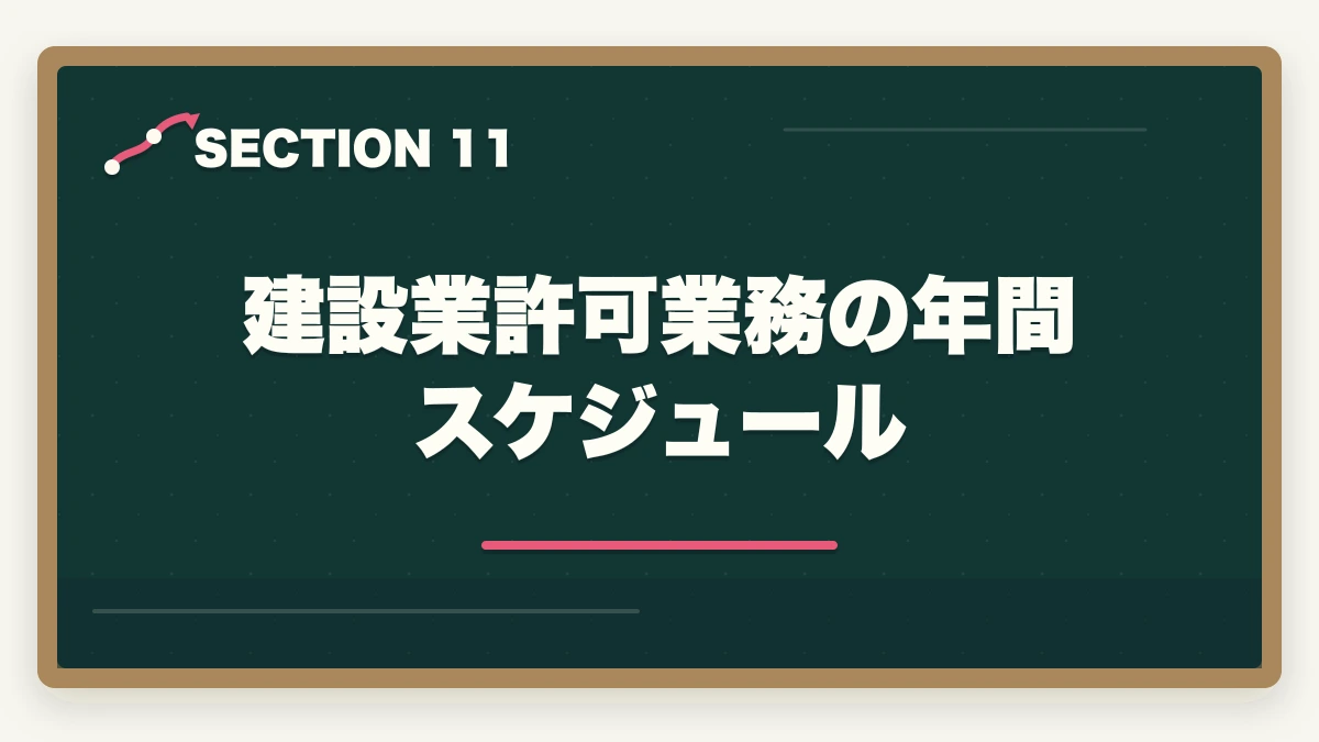 建設業許可業務の年間スケジュール｜行政書士の建設業許可申請業務完全ガイド｜年収500万円達成の専門特化戦略【2026年版】の図解