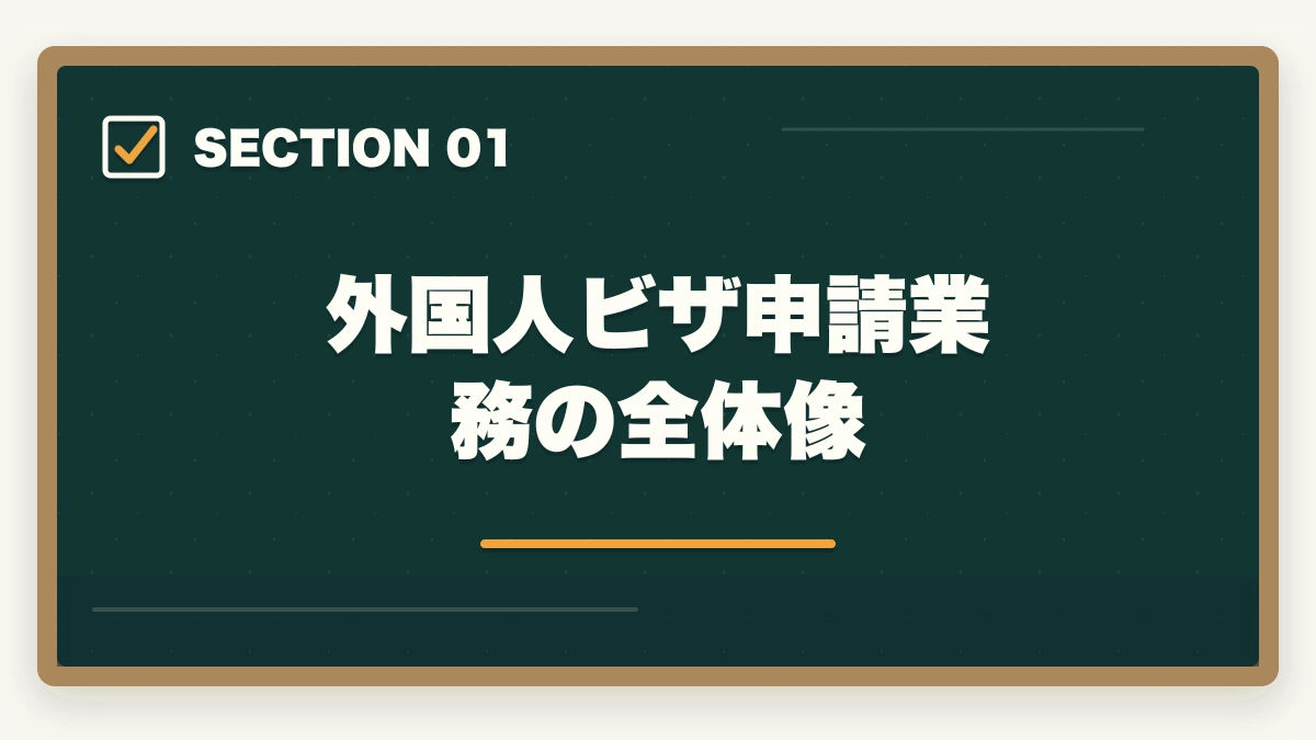 外国人ビザ申請業務の全体像|行政書士の外国人ビザ申請業務完全ガイド|国際業務で稼ぐ完全戦略【2026年版】の図解