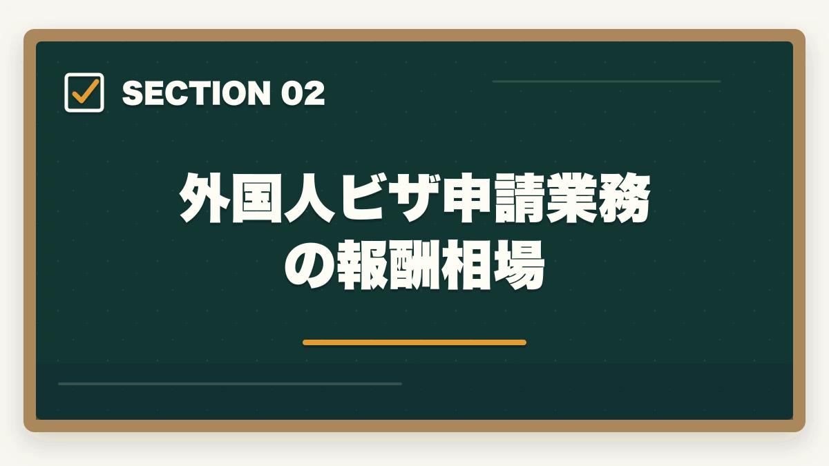 外国人ビザ申請業務の報酬相場|行政書士の外国人ビザ申請業務完全ガイド|国際業務で稼ぐ完全戦略【2026年版】の図解
