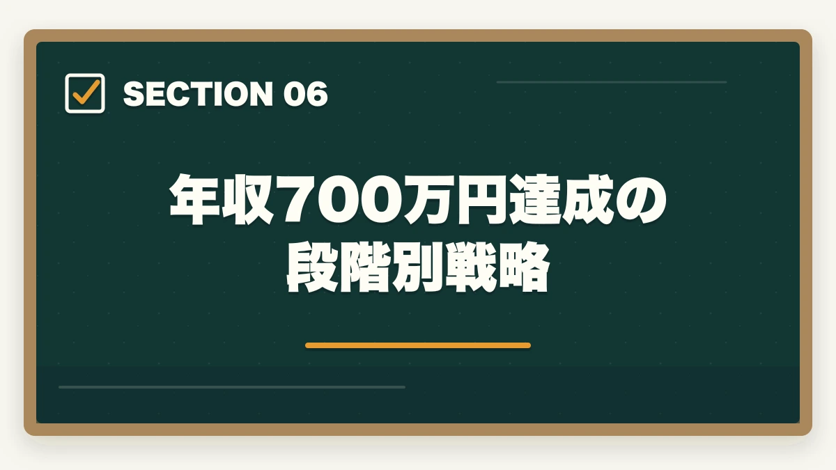 年収700万円達成の段階別戦略|行政書士の外国人ビザ申請業務完全ガイド|国際業務で稼ぐ完全戦略【2026年版】の図解