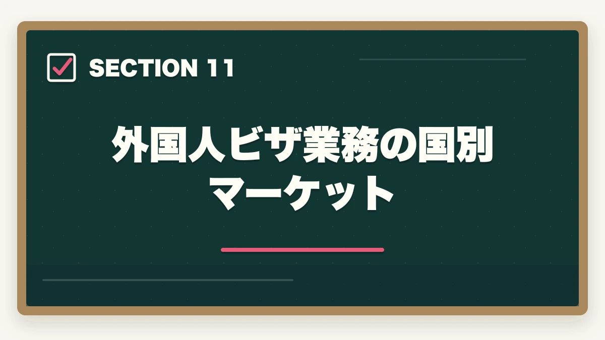 外国人ビザ業務の国別マーケット|行政書士の外国人ビザ申請業務完全ガイド|国際業務で稼ぐ完全戦略【2026年版】の図解