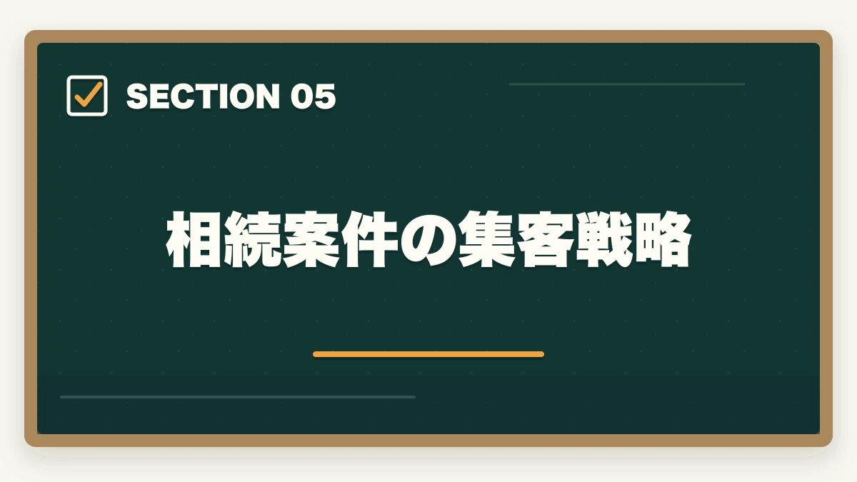 相続案件の集客戦略|行政書士の相続業務完全ガイド|遺言・遺産分割・相続関係図で稼ぐ【2026年版】の図解