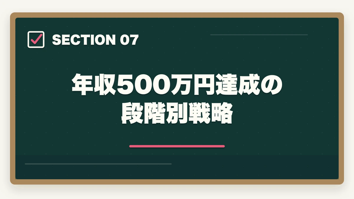 年収500万円達成の段階別戦略|行政書士の相続業務完全ガイド|遺言・遺産分割・相続関係図で稼ぐ【2026年版】の図解