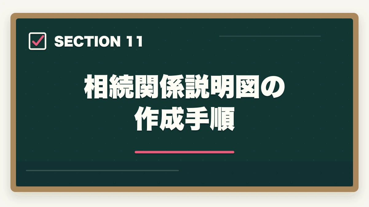 相続関係説明図の作成手順|行政書士の相続業務完全ガイド|遺言・遺産分割・相続関係図で稼ぐ【2026年版】の図解