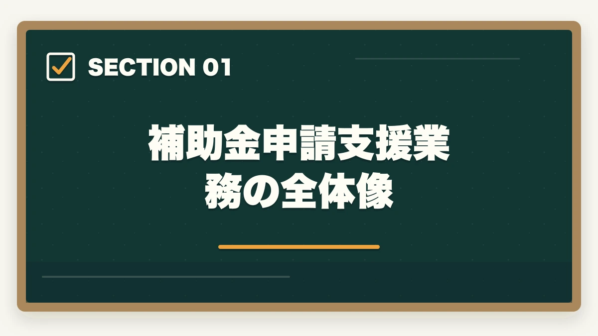 補助金申請支援業務の全体像|行政書士の補助金申請支援業務完全ガイド|成功報酬20%で稼ぐ【2026年版】の図解