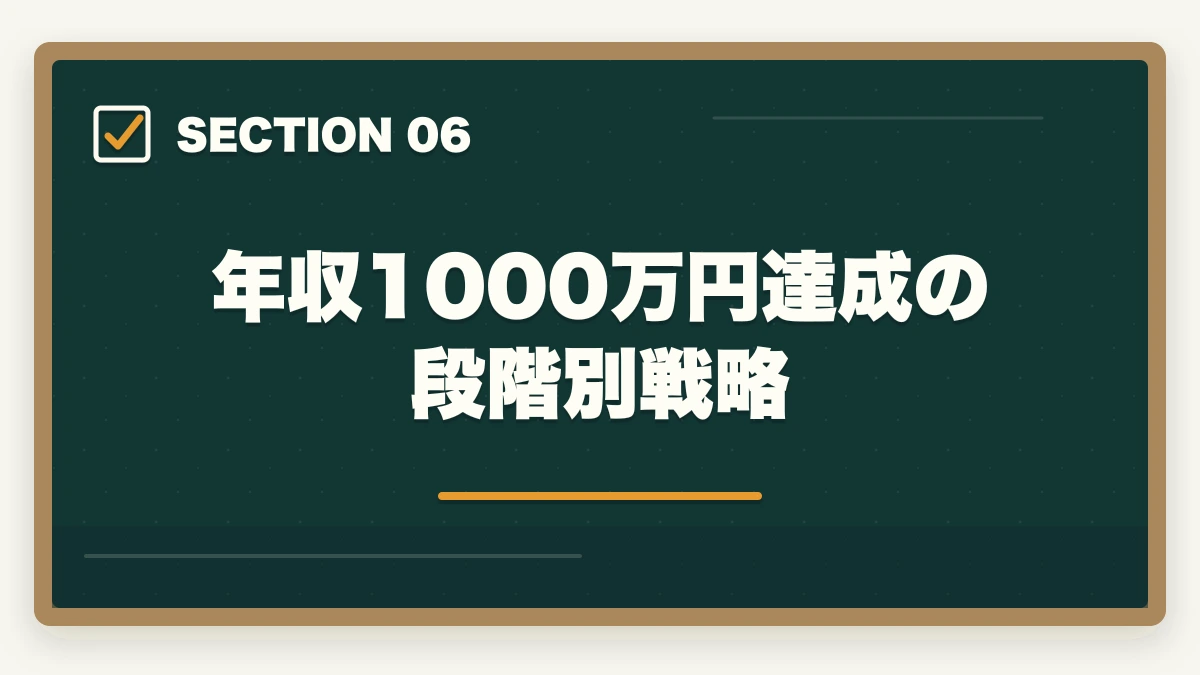 年収1000万円達成の段階別戦略|行政書士の補助金申請支援業務完全ガイド|成功報酬20%で稼ぐ【2026年版】の図解