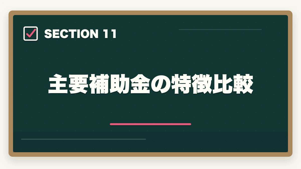 主要補助金の特徴比較|行政書士の補助金申請支援業務完全ガイド|成功報酬20%で稼ぐ【2026年版】の図解