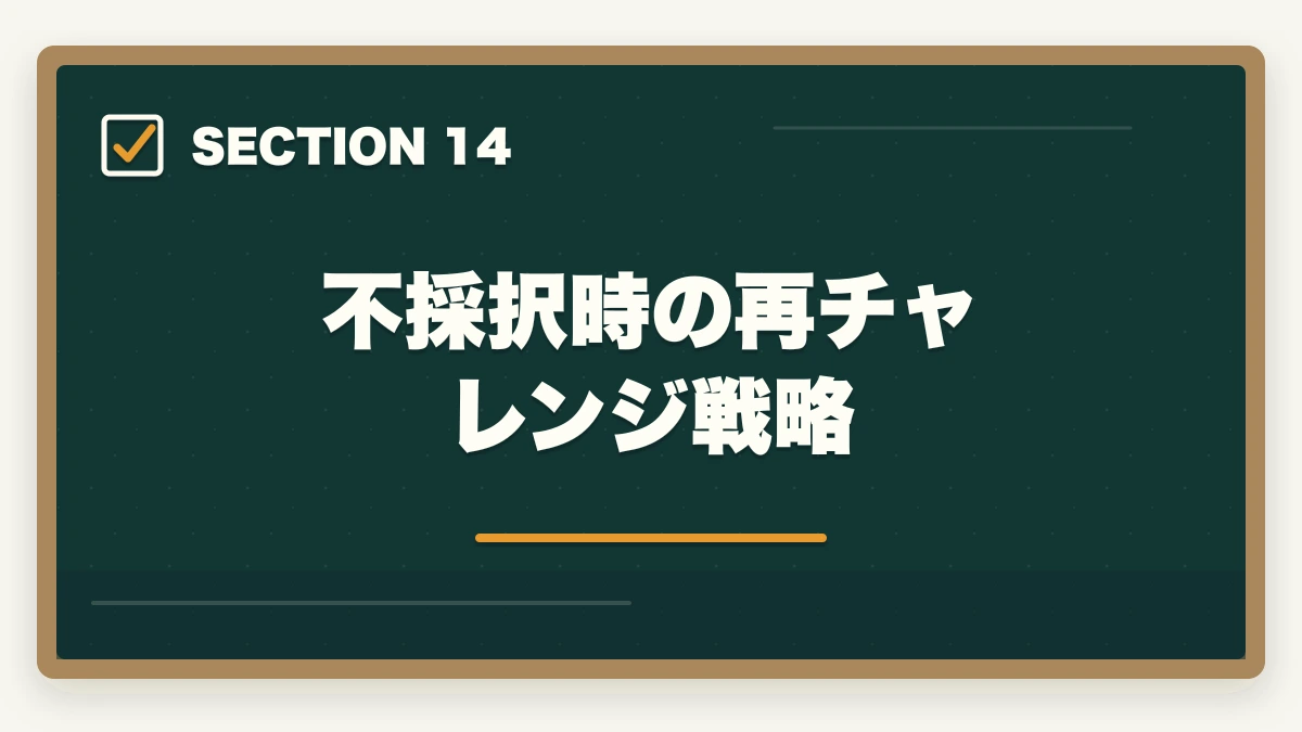 不採択時の再チャレンジ戦略|行政書士の補助金申請支援業務完全ガイド|成功報酬20%で稼ぐ【2026年版】の図解