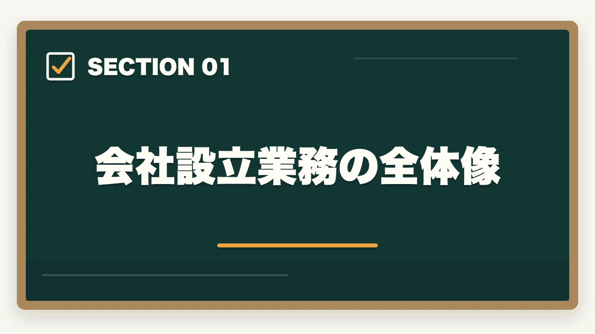 会社設立業務の全体像|行政書士の会社設立業務完全ガイド|起業家を支援するコンサル業務【2026年版】の図解