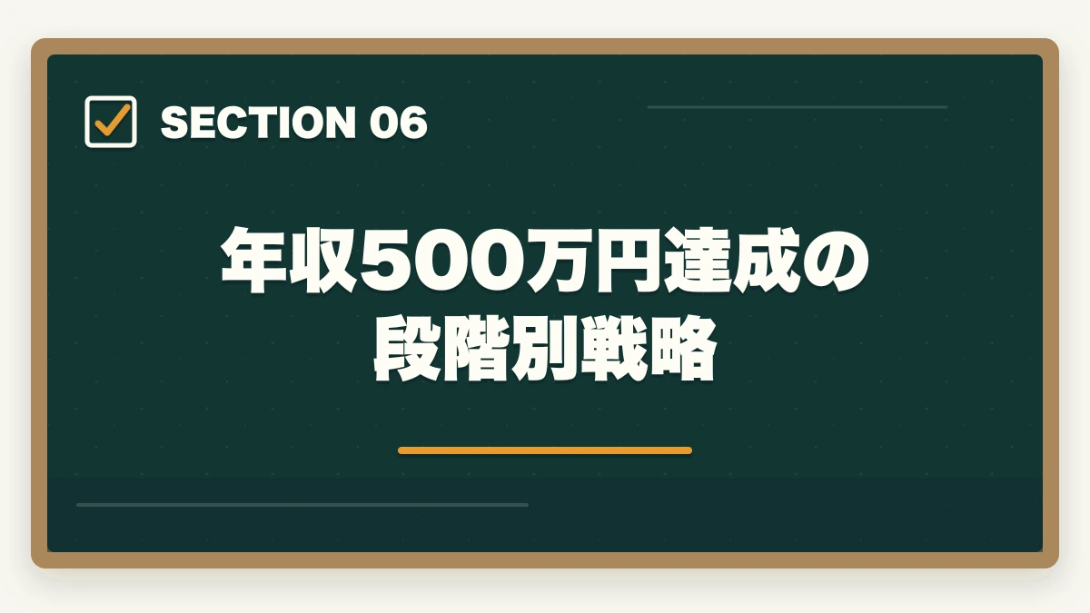 年収500万円達成の段階別戦略|行政書士の会社設立業務完全ガイド|起業家を支援するコンサル業務【2026年版】の図解