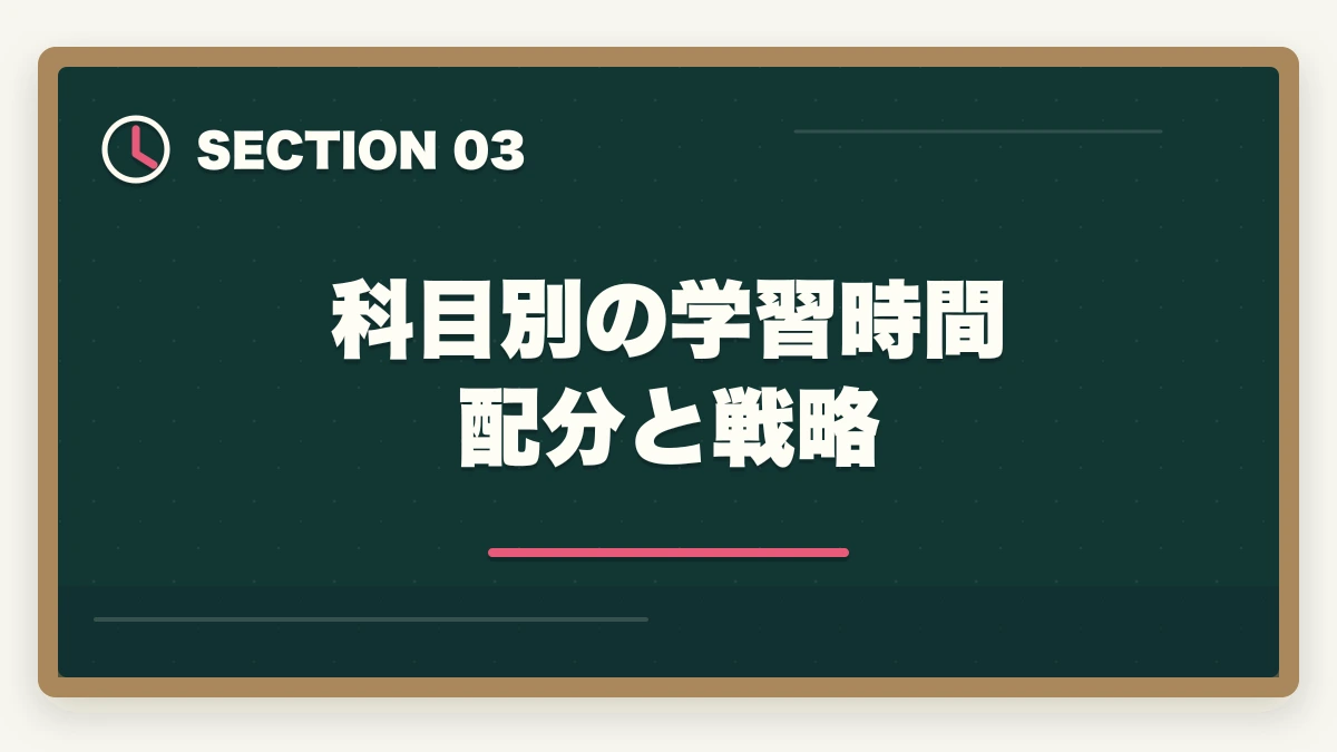 科目別の学習時間配分と戦略｜行政書士合格体験記｜35歳営業マンが独立志向で1年で合格した完全戦略【2026年版】の図解