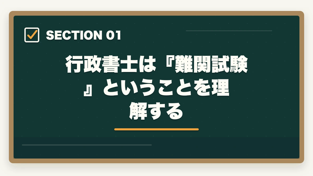 行政書士は『難関試験』ということを理解する｜行政書士を諦めた…諦める前に確認！『その勉強法で合っていますか？』の図解